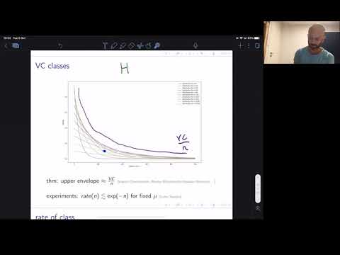 Trichotomy of rates in supervised learning