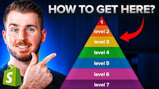 Every Level of an Ecom Brand: Which One Are You Stuck In?