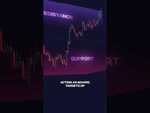 Master Trading with TrendCylinder 👋 Looking for an edge in the markets?