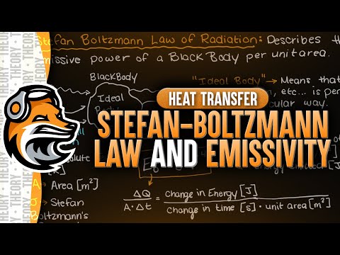 Stefan Boltzmann Law and Emissivity