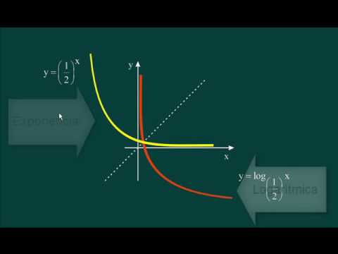 Matemática - Função Logarítmica (Segunda Parte)