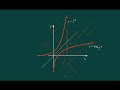 Matemática - Função Logarítmica (Segunda Parte)