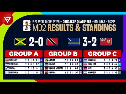 🔴 [MD2] FIFA World Cup 2026 Concacaf Qualifiers Round 3 Results & Standings Table Today | 9 Sep 2025
