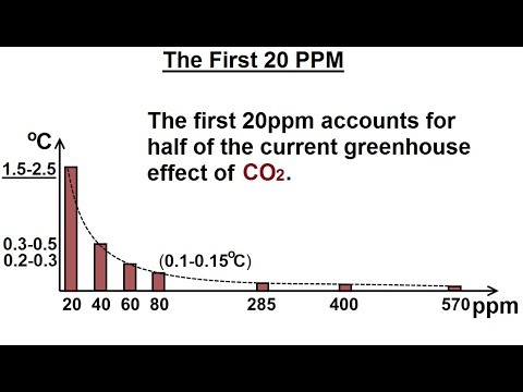 Astronomy Ch 9 1 Earth s Atmosphere 1 of 61 Atmospheric Content