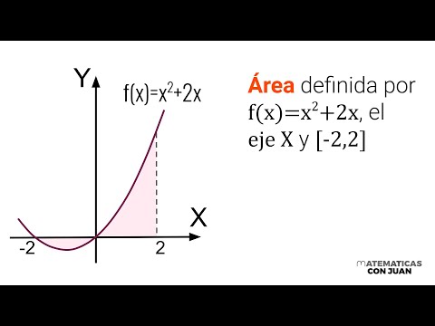 ÁREA BAJO CURVA NEGATIVA MEDIANTE INTEGRALES DEFINIDAS.