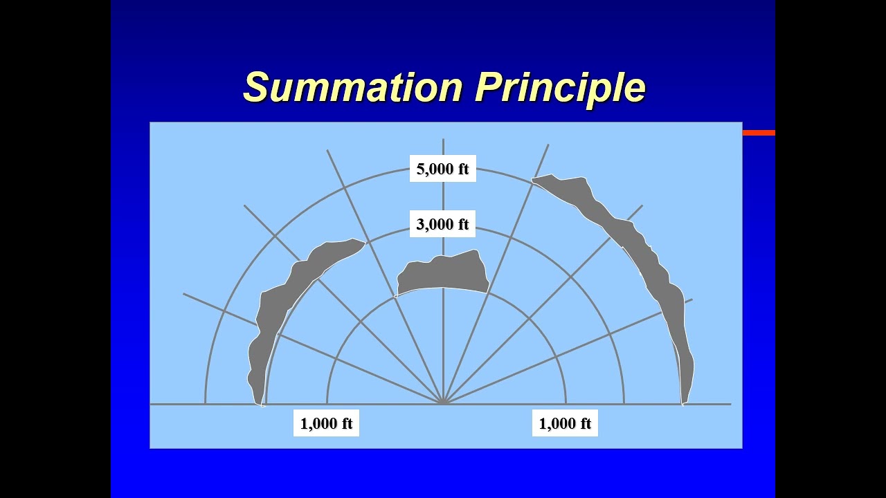 ATSC 231 METARs - Sky Condition