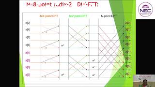 Introduction to FFT in DSP | Fast Fourier Transform Explained Simply