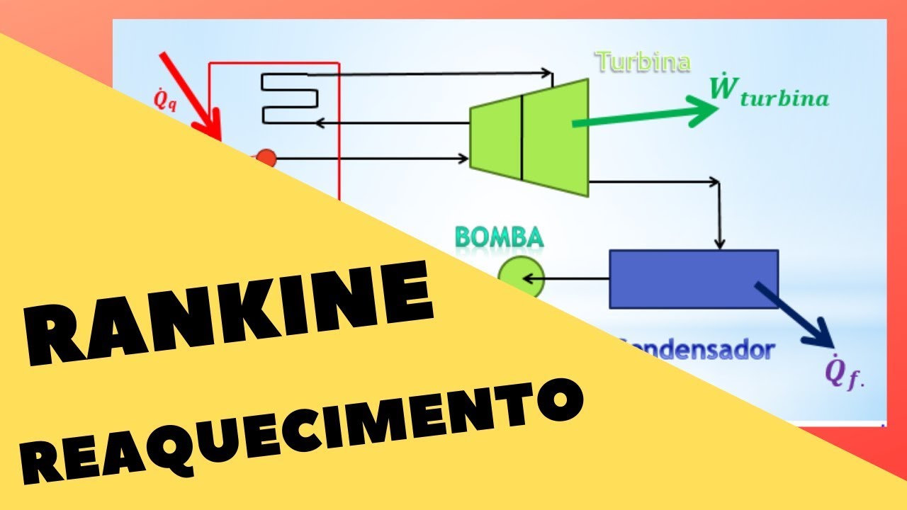 Ciclo de Rankine com Reaquecimento