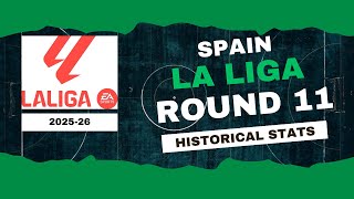 Spain | La Liga Stats Round 11 2025-26 | Historical Stats | OverGolStats