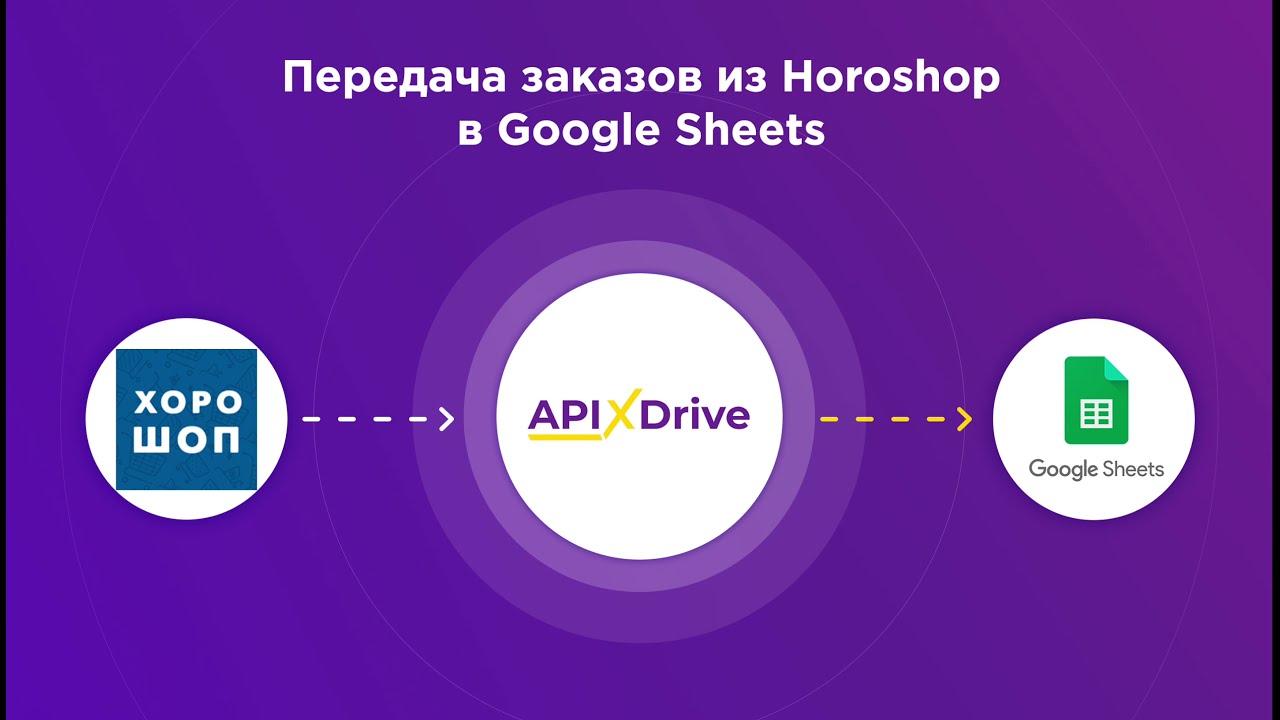 Как настроить выгрузку новых заказов из Horoshop в GoogleSheets?