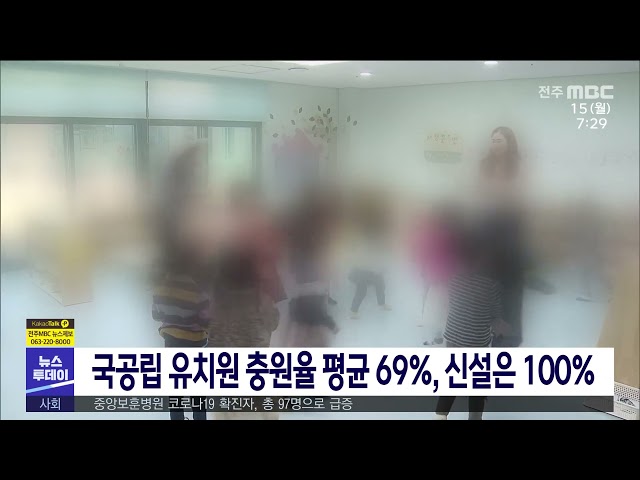 국공립 유치원 충원율 평균 69%, 신설은 100%