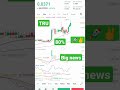 Tru Coin Listing new exchange big news Today #tru #newlisting #cryptonews #bitcoin