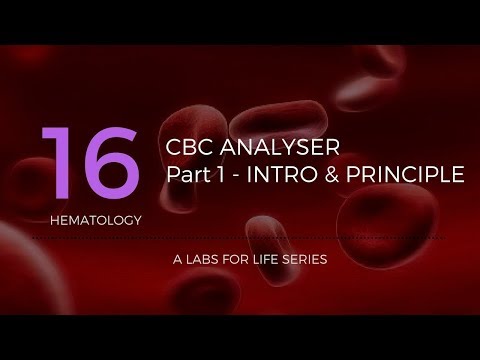 Cbc analyzer - intro and principle