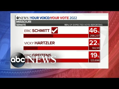 Primary election results demonstrate Trump's hold over GOP