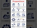 English Grammar: Prepositions of Place: In, On, At, Above, Below, Under    #partsofspeech