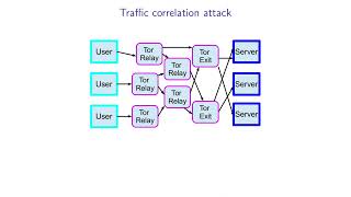 Applied Cryptography: 14. The Onion Router (Tor)