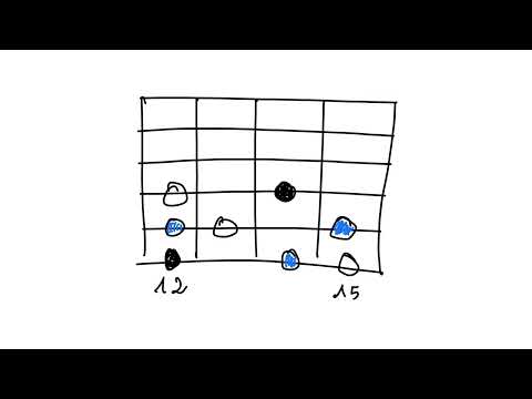 E Aeolian b5 (Locrian natural 2) (Locrian #9) (Semi Locrian) (Melodic minor 6)