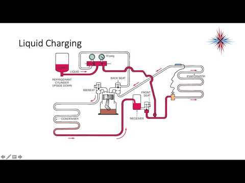 YouTube video about: How should refrigerant blends be charged?