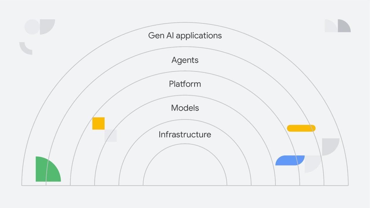 Understanding the building blocks of generative AI