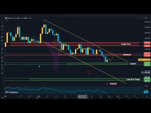 XAUUSD (gold-$) technical analysis for the week 26 Jun 2023.