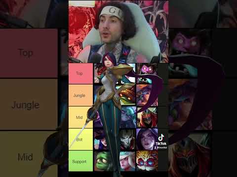 Patch 12.23b tier List and future buffs & nerfs