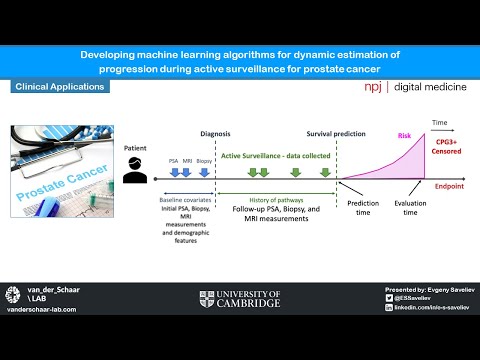Clinical application paper: Prostate cancer time-to-event analysis and temporal clustering