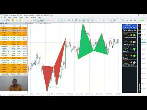 Video Strategy Assistant MT4