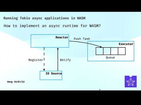 Tricster - Running Tokio async applications in Wasm