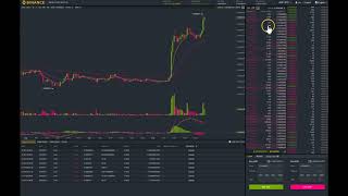 Xrp WINNING | Massive rise. Keep an eye out on the 10,000 ma