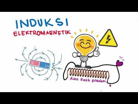 Hukum Faraday & Hukum Lenz Induksi Elektromagnetik