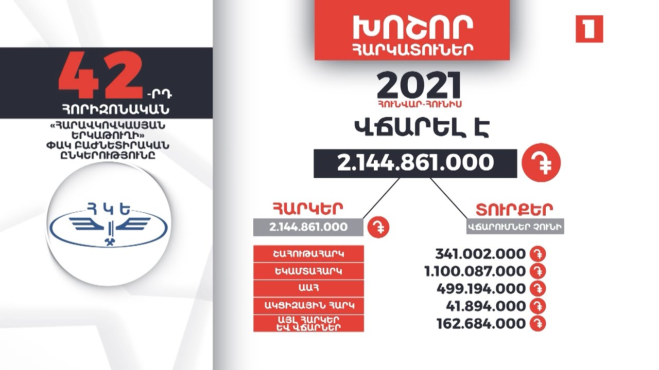 Հայաստանի խոշոր հարկատուները | 42-րդ հորիզոնական