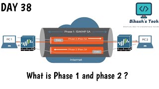 #paloaltofirewalltraining  | Day 38| Palo Alto Site-to-Site VPN Explained in Detail