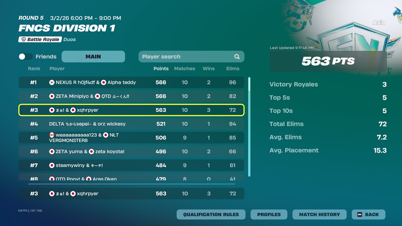 【アジア3位】これがストリーマーってなんかずるいよね？【Fortnite/フォートナイト】