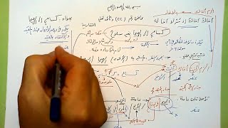 صورة 22 🗍  كساعٍ إلى الهيجا