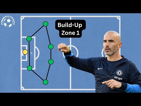 Zone 1 Build-Up: Why Top Teams Rely on the 4-2 Shape