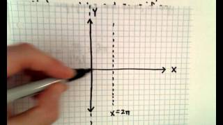 Graphing a Cotangent Function, EX 1