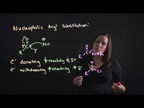 Nucleophilic Acyl Substitution reaction mechanism - Simple