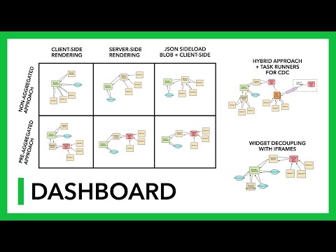 dashboard system design