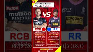 Rajasthan Royals Vs Royal Challengers Bangalore