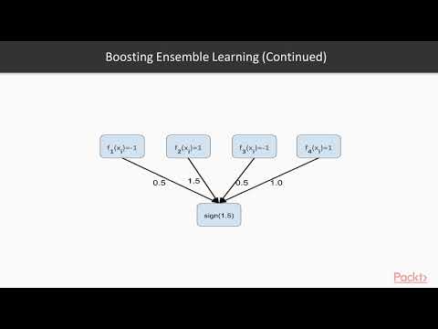 Ensemble Machine Learning Techniques Introduction to Boosting|packtpub com