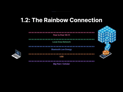 1.2 Intro to Ditto: the Rainbow Connection