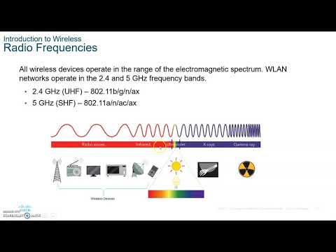 CCNA 7 SRWE Switching, Routing and Wireless Essentials- Module 12 WLAN Concepts part 1
