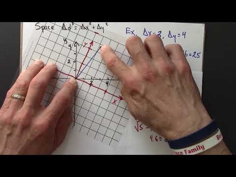 Relativity 06 01.  Two-observer Diagrams in Space
