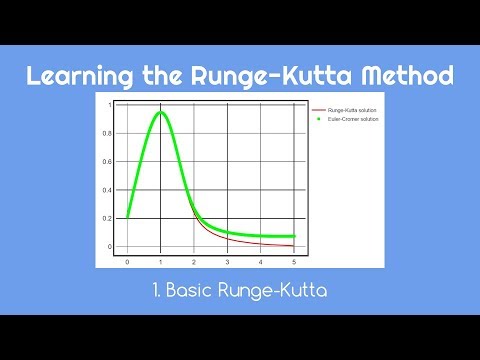 Learning the Runge-Kutta Method 1. Basic Runge-Kutta
