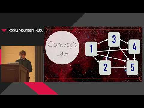 Rocky Mountain Ruby 2017 - Livable Code by Sarah Mei