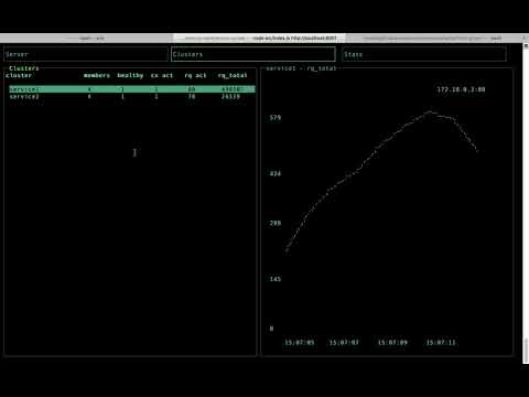 envoy curses - cli to diagnose envoy proxy