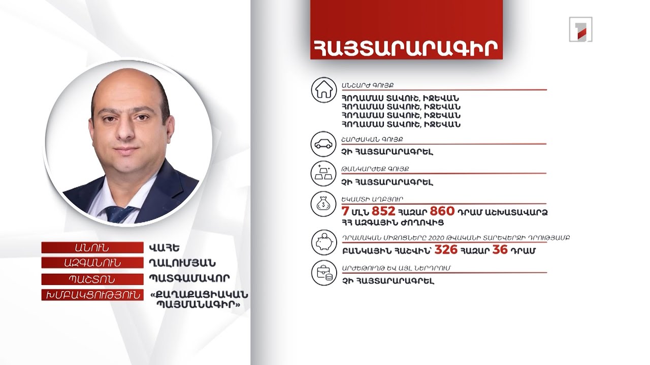 4 հողամաս, 326 հազար դրամ. պատգամավոր Վահե Ղալումյանի ունեցվածքը