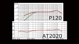 Video thumbnail for Choosing the AKG Perception 120 or the Audio-Technica AT2020 by CaneMajor