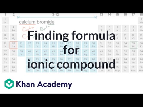 Finding The Formula Of An Ionic Compound Worked Example Video Khan Academy