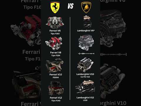 Thumbnail for Lamborghini vs Ferrari Engine Sound Comparison. 🔥🎧 #lamborghini #ferrari by Lamborghini, Ferrari, Supercar, Car